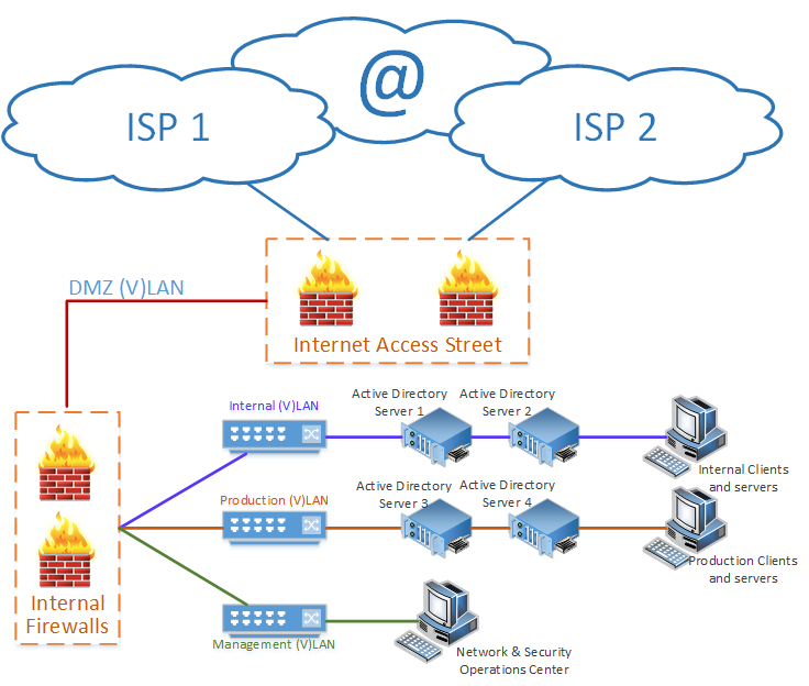 Internal dns. Архитектура DNS. Active Directory и ДНС. Клиент серверная архитектура с ДНС. Авторитативный DNS.